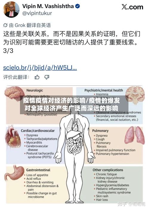 疫情疫情对经济的影响/疫情的爆发对全球经济产生广泛而深远的影响-第3张图片