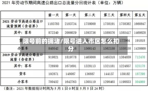 限号前的拥堵/限号进入市区怎么扣分-第2张图片
