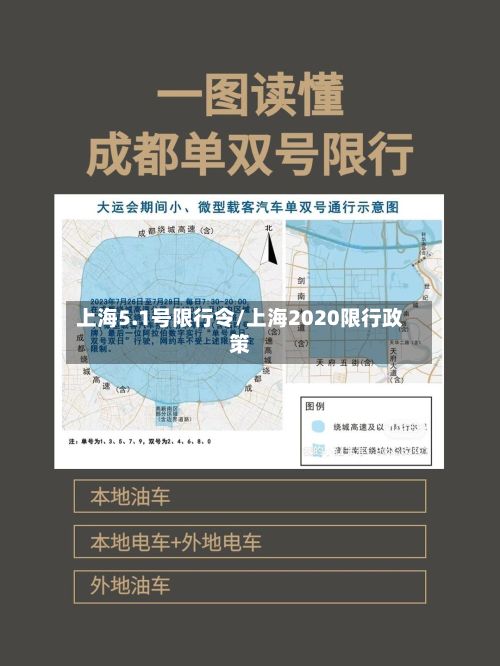 上海5.1号限行令/上海2020限行政策-第2张图片