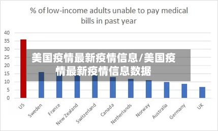 美国疫情最新疫情信息/美国疫情最新疫情信息数据