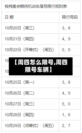 【周四怎么限号,周四限号车辆】-第2张图片