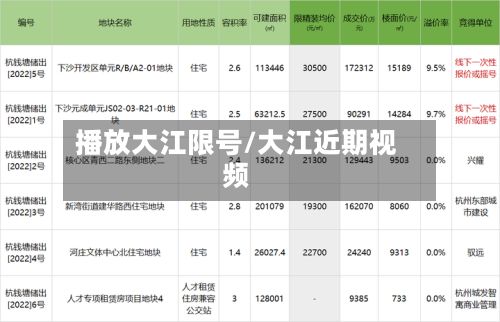 播放大江限号/大江近期视频-第2张图片