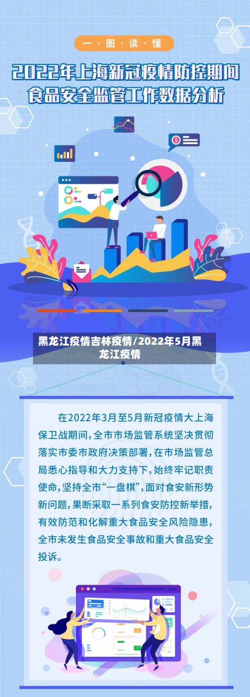 黑龙江疫情吉林疫情/2022年5月黑龙江疫情