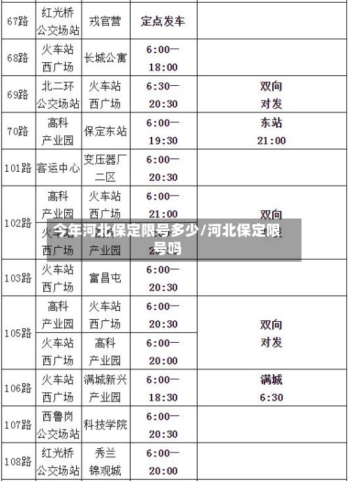 今年河北保定限号多少/河北保定限号吗