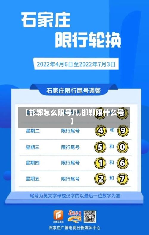 【邯郸怎么限号几,邯郸限什么号】-第2张图片