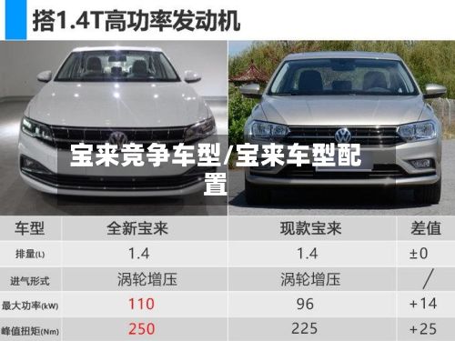 宝来竞争车型/宝来车型配置